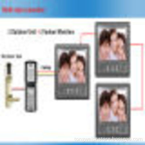 Wired Video Doorphone with 1024*600 Resolution, Unlimited Time SurveillanceNew